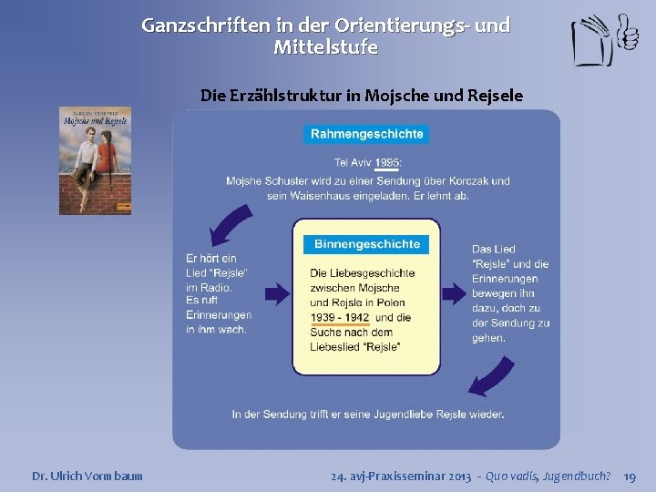 Ganzschriften in der Orientierungs- und Mittelstufe Die Erzählstruktur in Mojsche und Rejsele Dr. Ulrich