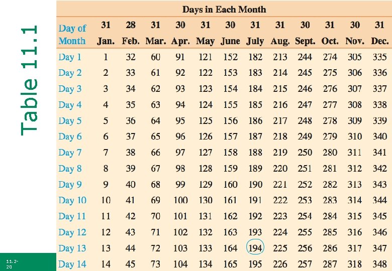 Table 11. 1 11. 220 Copyright 2013, 2010, 2007, Pearson, Education, Inc. 