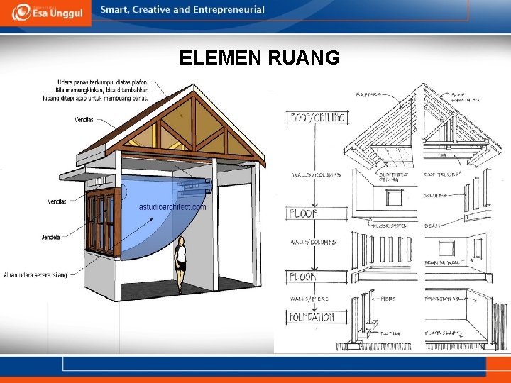 ELEMEN RUANG 