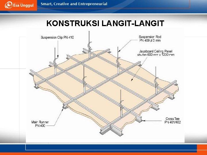 KONSTRUKSI LANGIT-LANGIT 