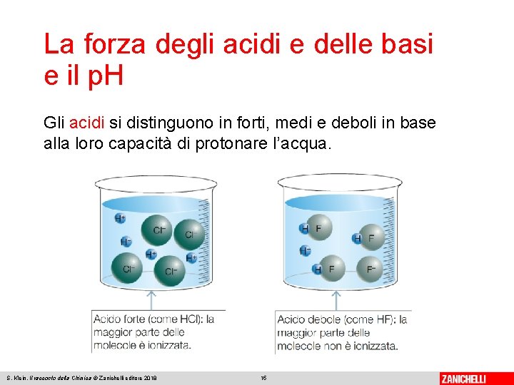 La forza degli acidi e delle basi e il p. H Gli acidi si