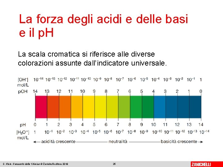 La forza degli acidi e delle basi e il p. H La scala cromatica