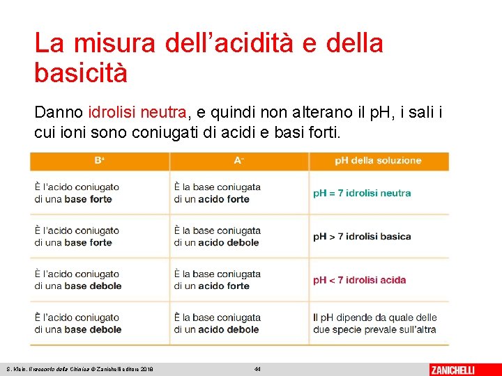 La misura dell’acidità e della basicità Danno idrolisi neutra, e quindi non alterano il