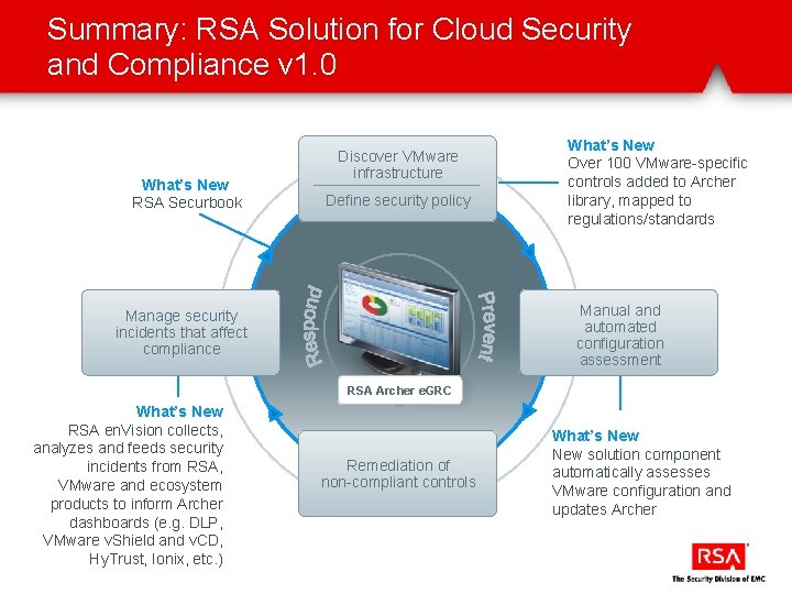 Summary: RSA Solution for Cloud Security and Compliance v 1. 0 What’s New RSA