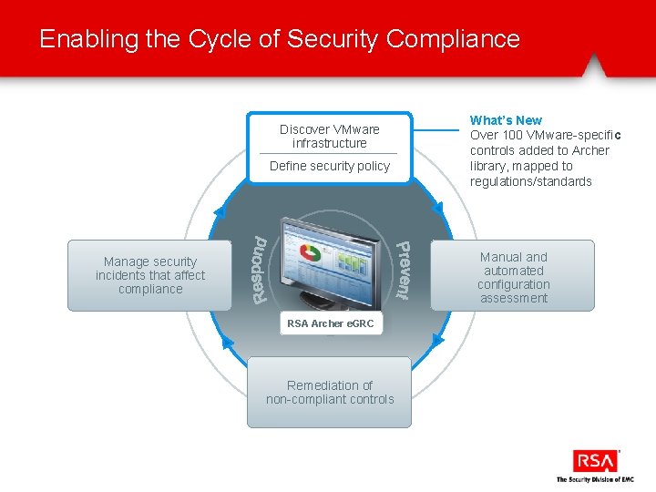 Enabling the Cycle of Security Compliance Discover VMware infrastructure Define security policy What’s New