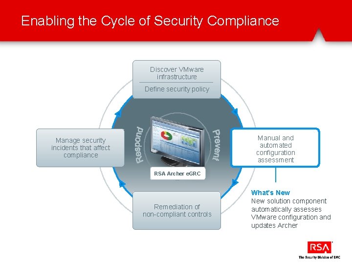 Enabling the Cycle of Security Compliance Discover VMware infrastructure Define security policy Manual and