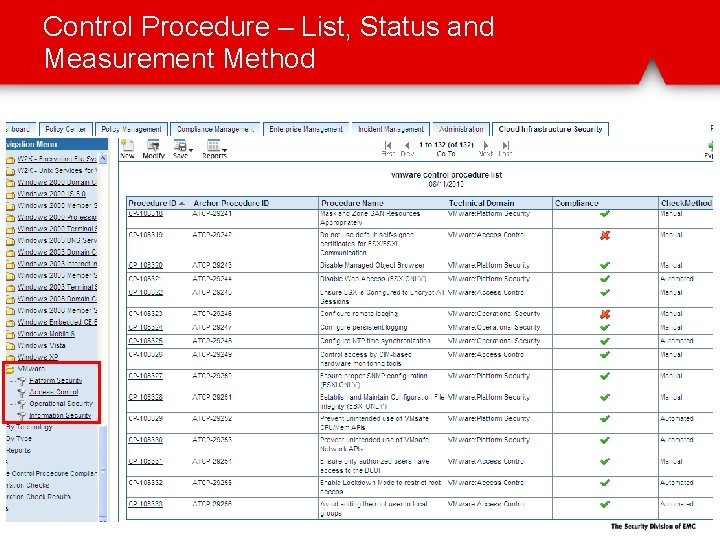 Control Procedure – List, Status and Measurement Method 