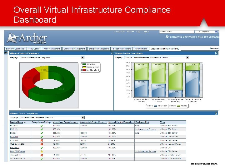 Overall Virtual Infrastructure Compliance Dashboard 
