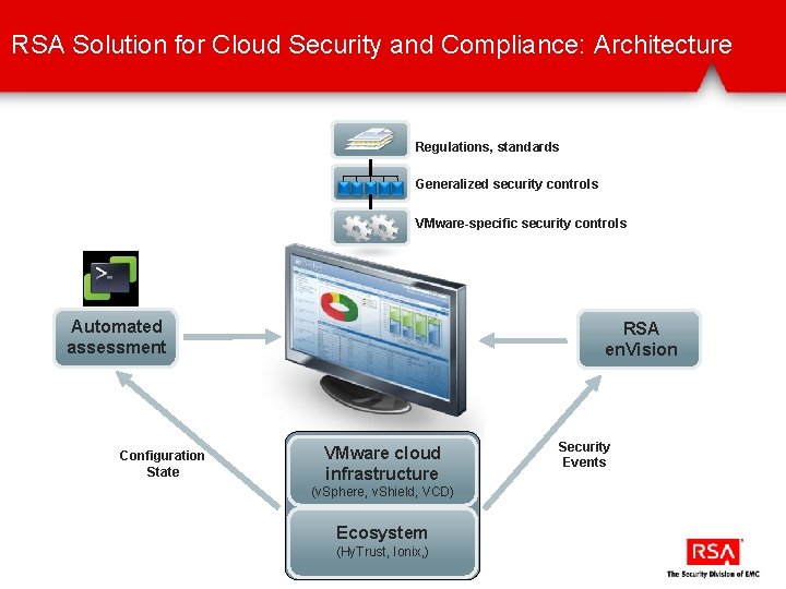 RSA Solution for Cloud Security and Compliance: Architecture Regulations, standards Generalized security controls VMware-specific