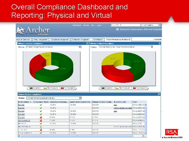 Overall Compliance Dashboard and Reporting: Physical and Virtual 