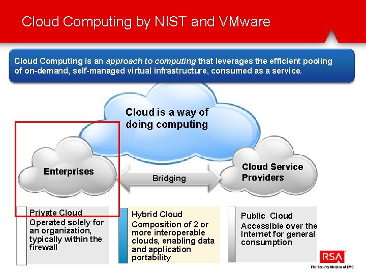 Cloud Computing by NIST and VMware Cloud Computing is an approach to computing that