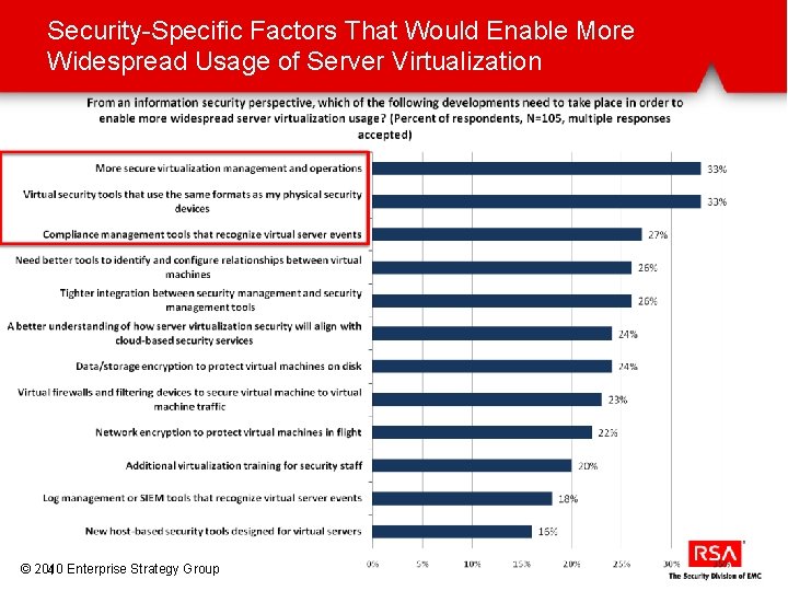 Security-Specific Factors That Would Enable More Widespread Usage of Server Virtualization © 2010 4