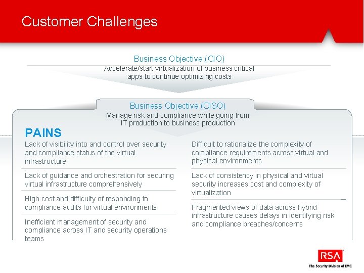 Customer Challenges Business Objective (CIO) Accelerate/start virtualization of business critical apps to continue optimizing