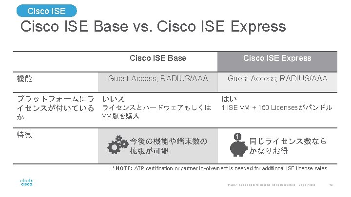 Cisco ISE Base vs. Cisco ISE Express 機能 Cisco ISE Base Cisco ISE Express