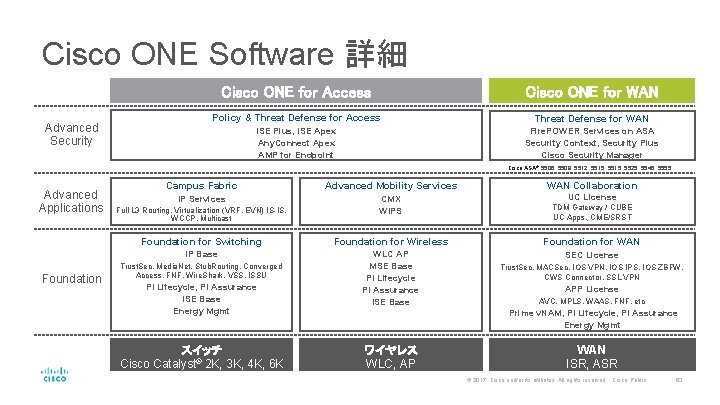 Cisco ONE Software 詳細 Cisco ONE for Access Advanced Security Cisco ONE for WAN