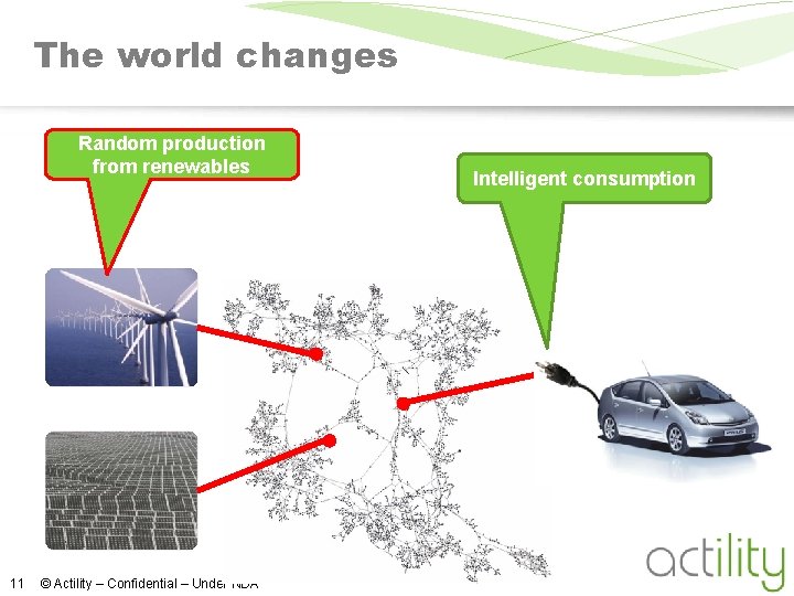 The world changes Random production from renewables 11 © Actility – Confidential – Under