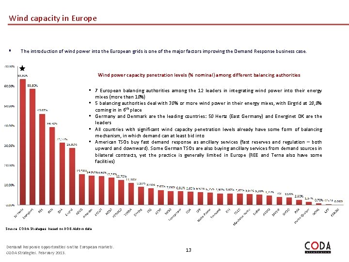 Wind capacity in Europe § The introduction of wind power into the European grids