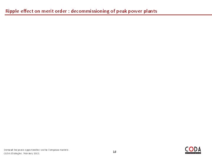 Ripple effect on merit order : decommissioning of peak power plants Demand Response opportunities