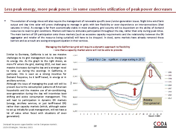 Less peak energy, more peak power : in some countries utilization of peak power