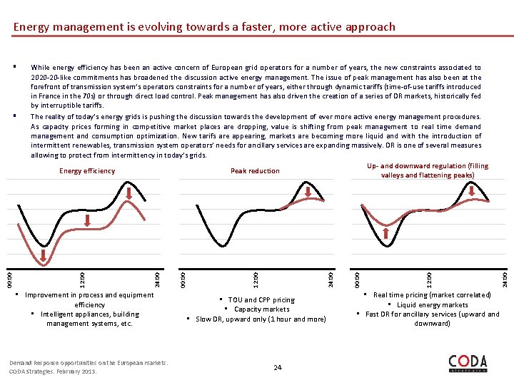 Energy management is evolving towards a faster, more active approach • Improvement in process