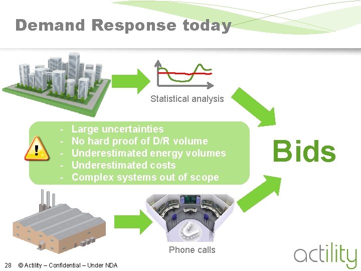 Demand Response today Statistical analysis - Large uncertainties No hard proof of D/R volume