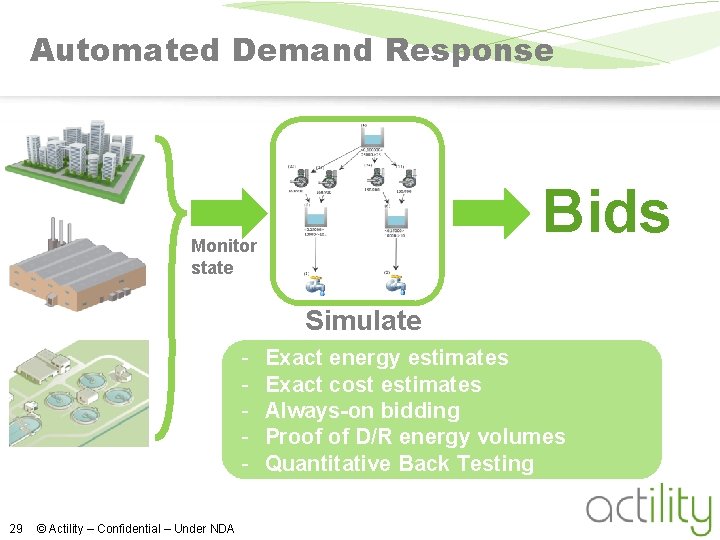 Automated Demand Response Bids Monitor state Simulate 29 © Actility – Confidential – Under