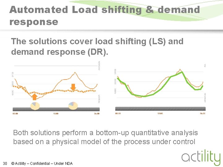 Automated Load shifting & demand response The solutions cover load shifting (LS) and demand