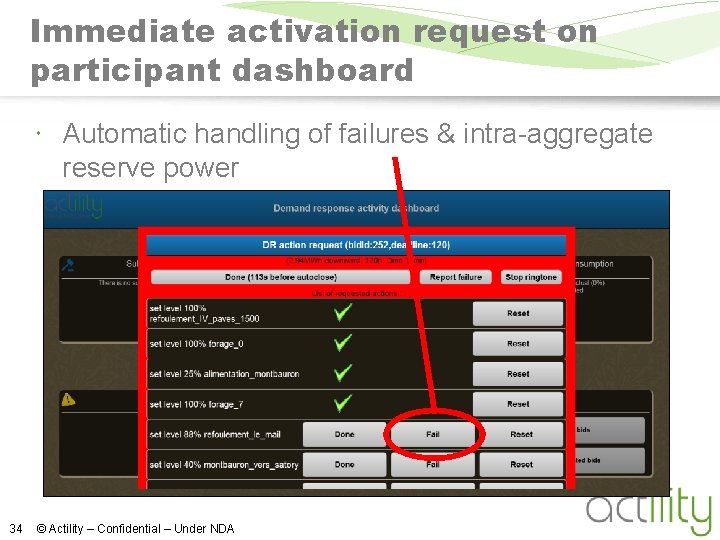 Immediate activation request on participant dashboard Automatic handling of failures & intra-aggregate reserve power