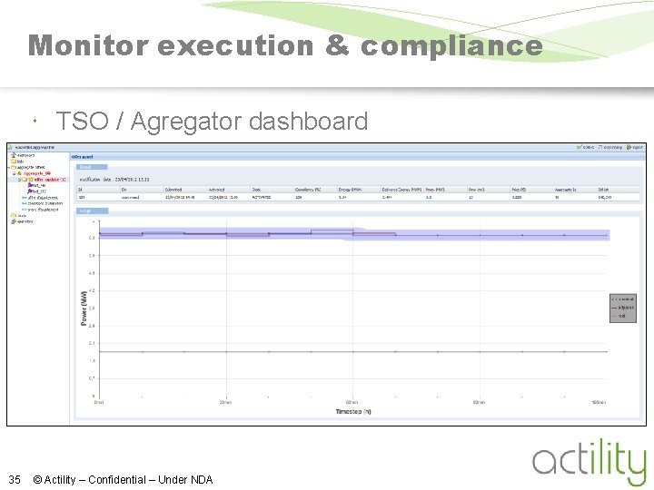 Monitor execution & compliance TSO / Agregator dashboard 35 © Actility – Confidential –