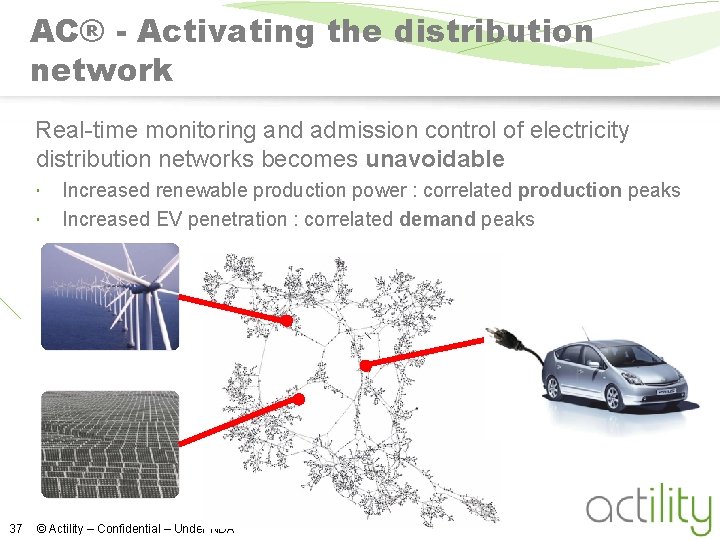 AC® - Activating the distribution network Real-time monitoring and admission control of electricity distribution