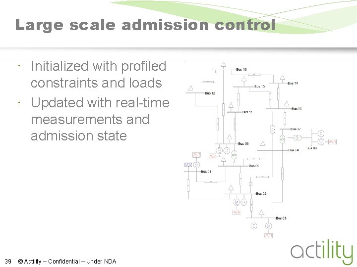 Large scale admission control Initialized with profiled constraints and loads Updated with real-time measurements