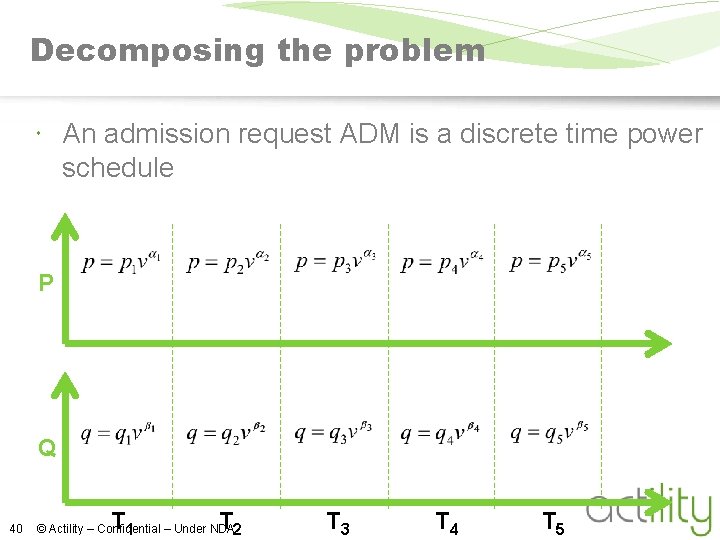 Decomposing the problem An admission request ADM is a discrete time power schedule P