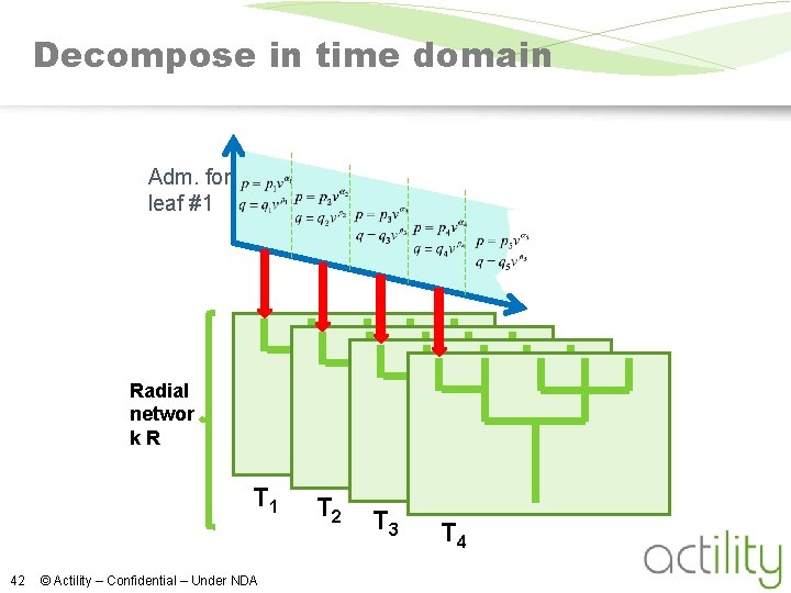 Decompose in time domain Adm. for leaf #1 Radial networ k. R T 1