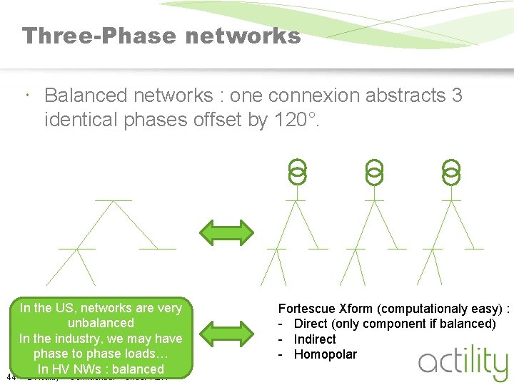 Three-Phase networks Balanced networks : one connexion abstracts 3 identical phases offset by 120°.