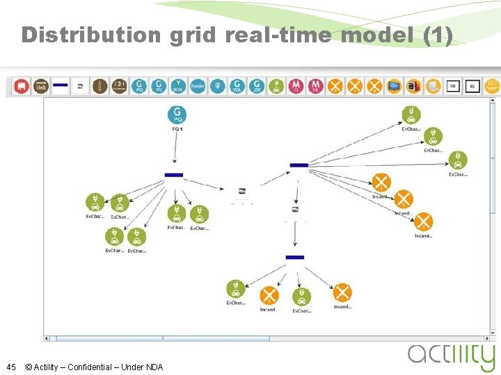 Distribution grid real-time model (1) 45 © Actility – Confidential – Under NDA 