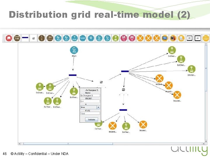 Distribution grid real-time model (2) 46 © Actility – Confidential – Under NDA 