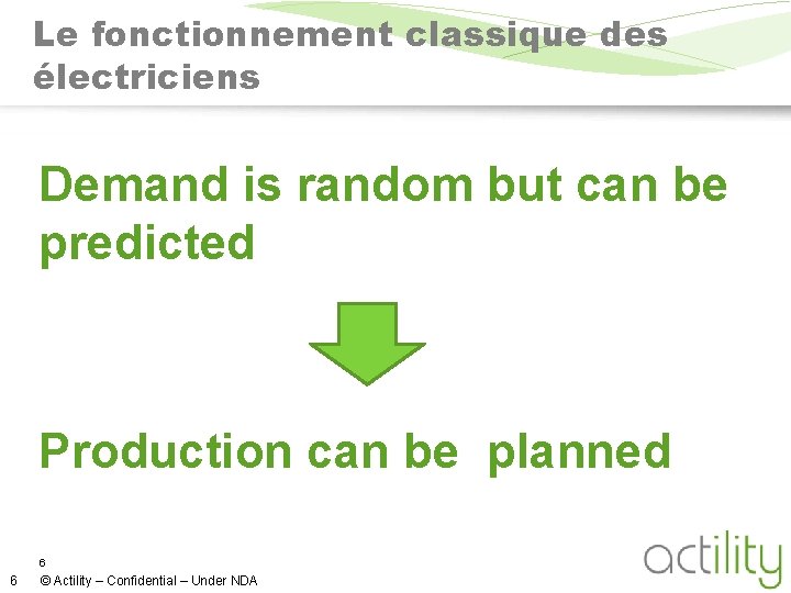 Le fonctionnement classique des électriciens Demand is random but can be predicted Production can