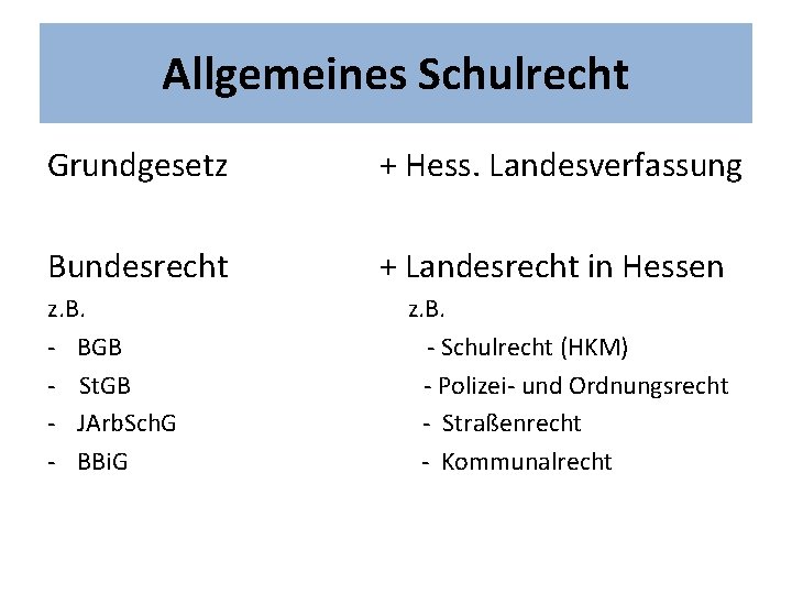 Allgemeines Schulrecht Grundgesetz + Hess. Landesverfassung Bundesrecht + Landesrecht in Hessen z. B. -