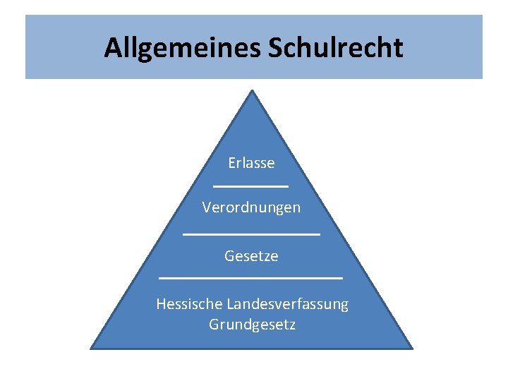 Allgemeines Schulrecht Erlasse Verordnungen Gesetze Hessische Landesverfassung Grundgesetz 