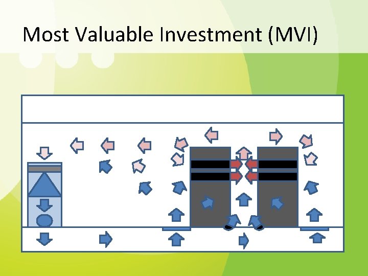 Most Valuable Investment (MVI) 