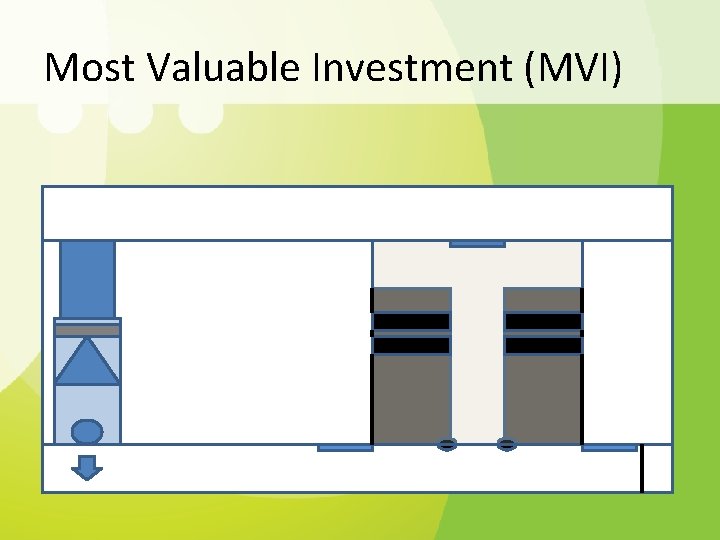 Most Valuable Investment (MVI) 