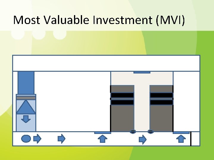 Most Valuable Investment (MVI) 