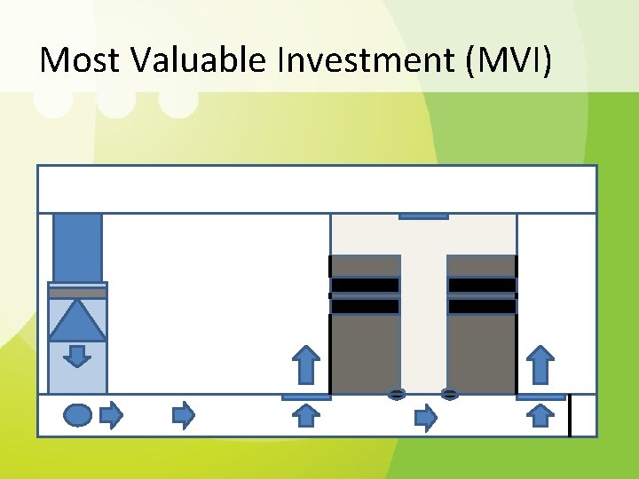 Most Valuable Investment (MVI) 