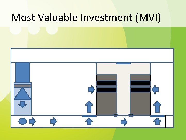 Most Valuable Investment (MVI) 