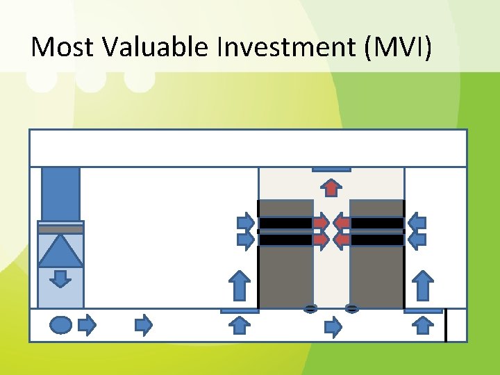 Most Valuable Investment (MVI) 