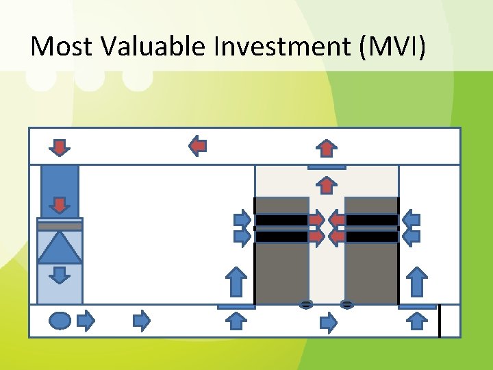 Most Valuable Investment (MVI) 