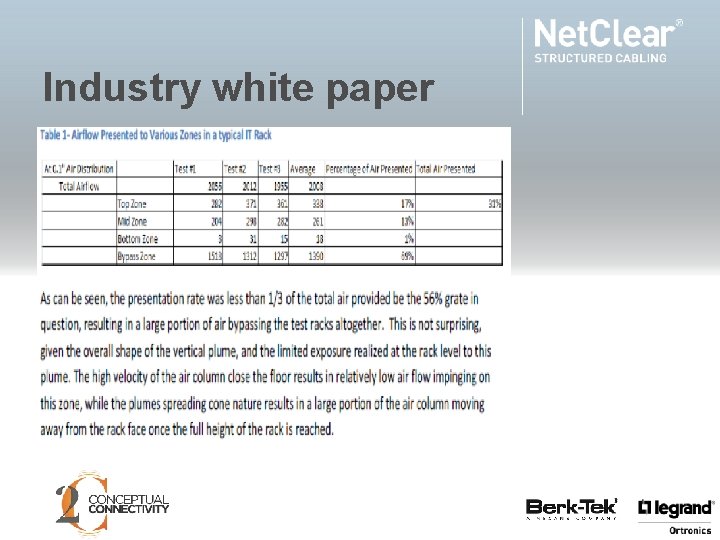 Industry white paper § 