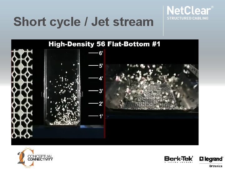 Short cycle / Jet stream 