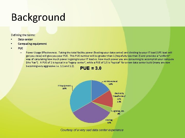 Background Defining the terms: • Data center • Computing equipment • PUE – Power