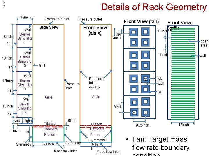 5 7 Details of Rack Geometry 12 inch 18 inch Fan Wall Server Simulator